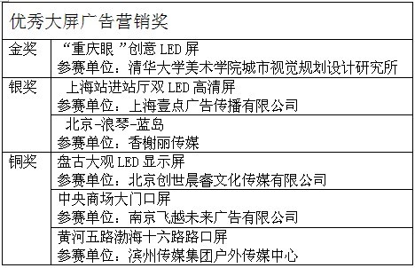 聯(lián)建杯優(yōu)秀大屏廣告營銷獎獲獎名單