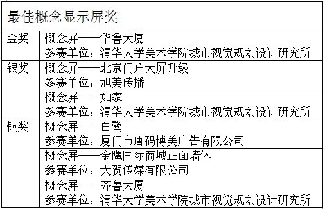 聯(lián)建最佳概念顯示屏獎獲獎名單