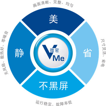 聯(lián)建高端V·Me屏特點(diǎn)